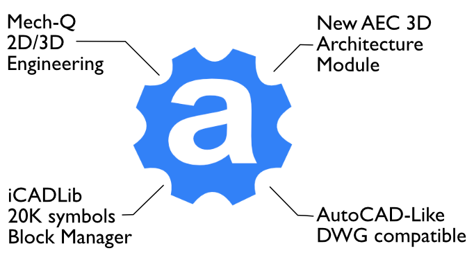 AViCAD Main Features