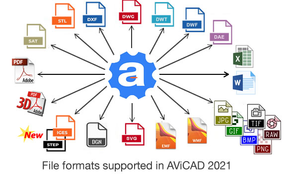 File Formats In AViCAD