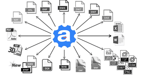 CAD File Types